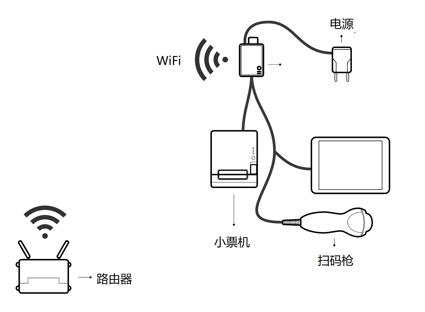 iot_box