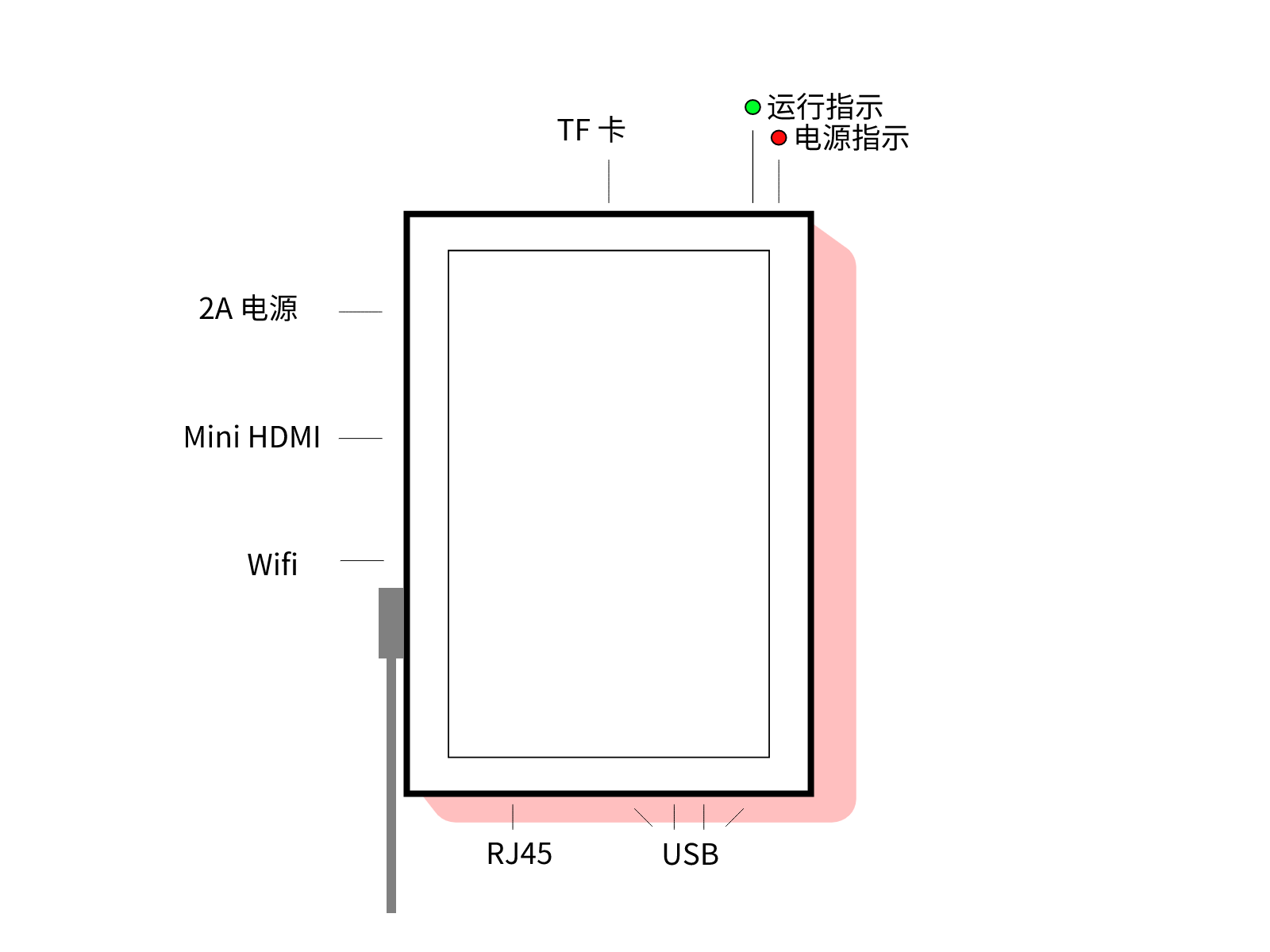 iot_box_svg